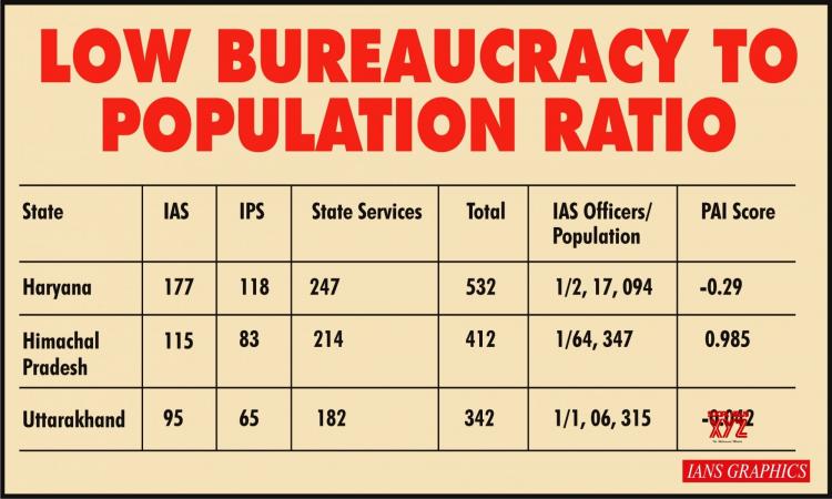 Difficulty of bureaucratic reforms in Haryana