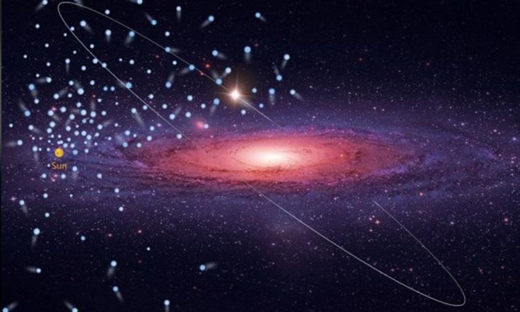 Chinese research team has discovered 591 high-velocity stars