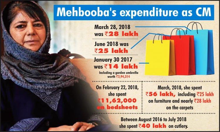 Mehbooba-Mufti