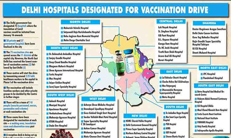 Arvind Kejriwal-AAP-Covid Vaccine-COVID19