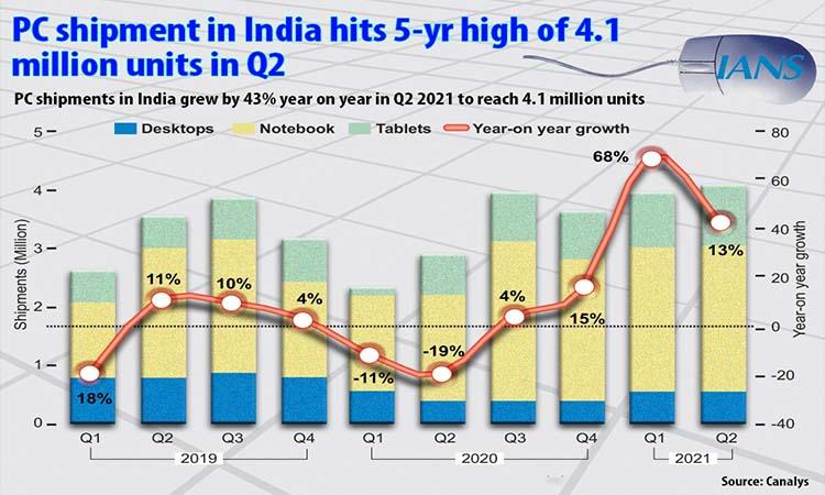 hp-india-market-share