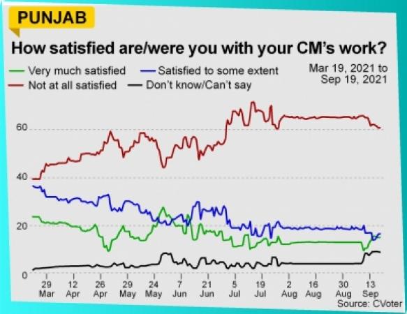 Popularity-ratings