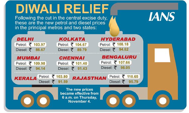 Revised-fuel-price