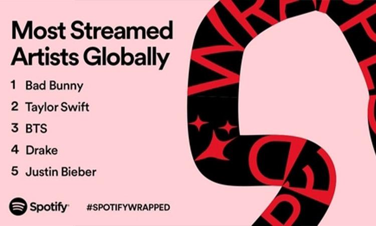 Spotify-most-streamed