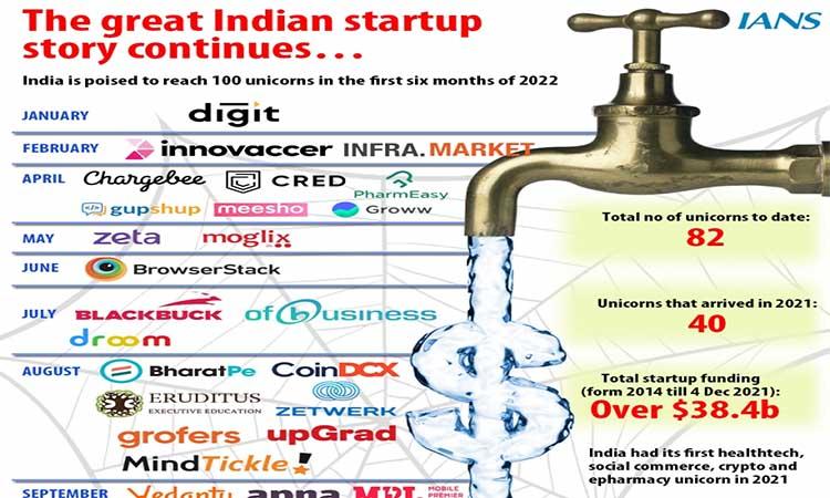 Indian-Startup