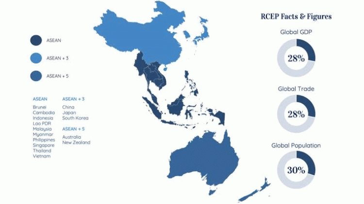 RCEP-FTA-ASEAN
