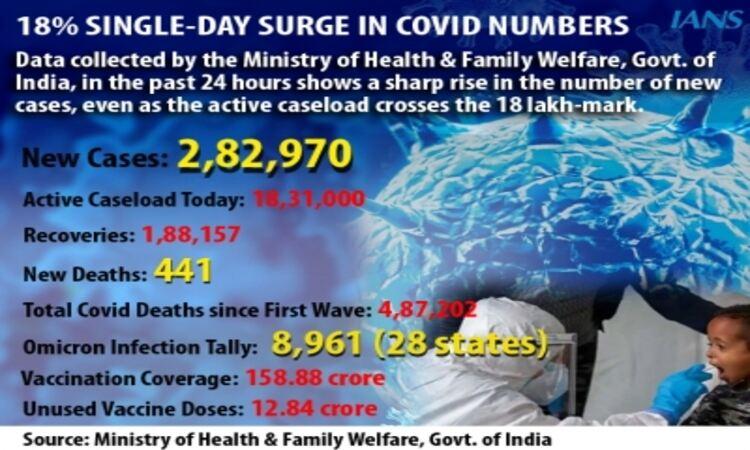 new-covid-cases-india-infographics