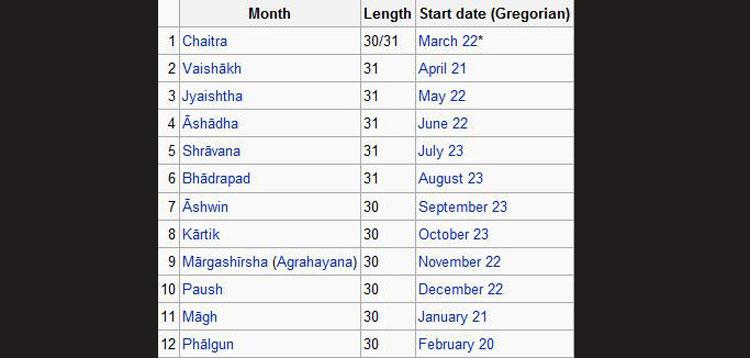 India's-National-Calendar