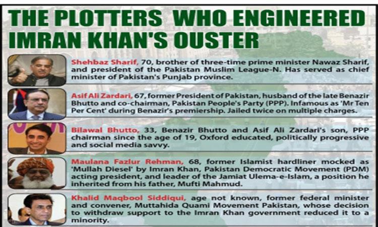 Who-ousted-Imran-Khan?