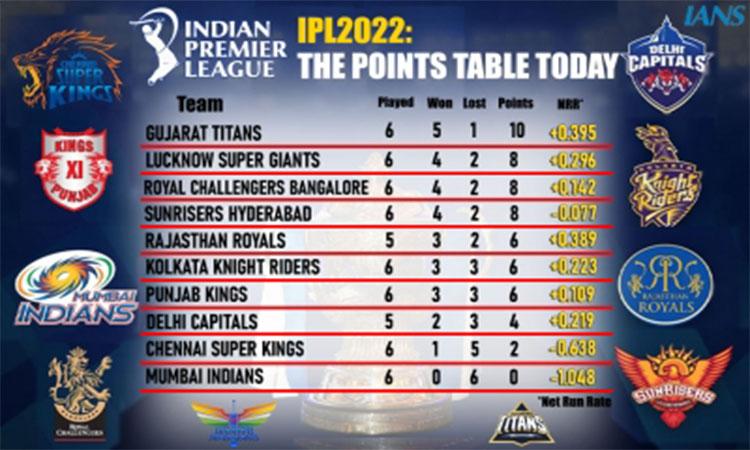 IPL-2022