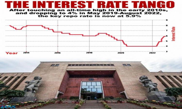 interest-rate-market-indices