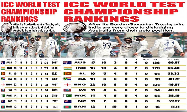 ICC-WORLD-TEST-CHAMPIONSHIP-RANKINGS