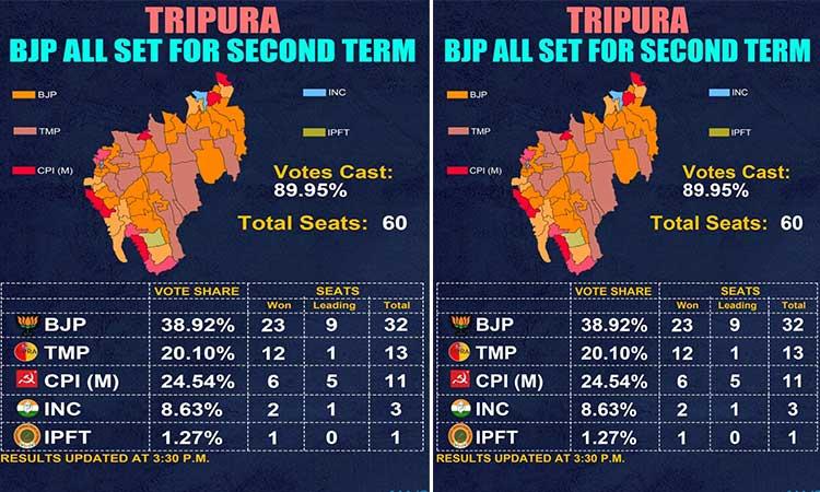 Tripura-polls