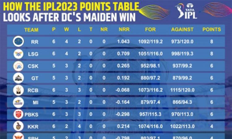 IPL-2023