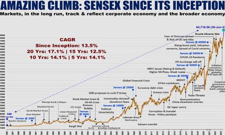 Sensex-Chart