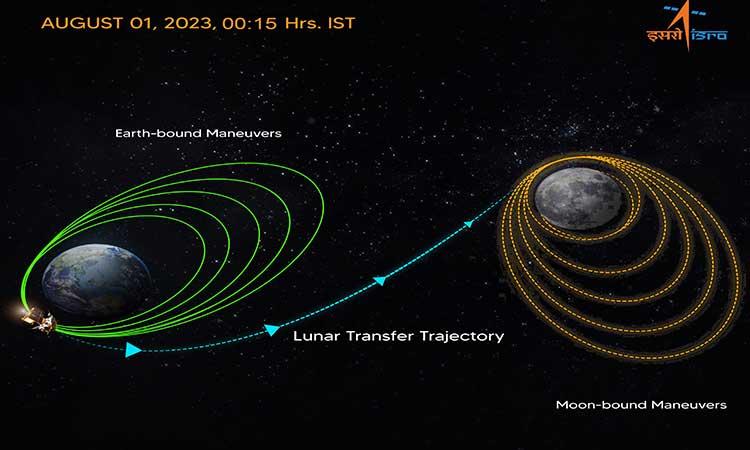 Chandrayaan-3: Next stop Moon with successful insertion into TransLunar ...