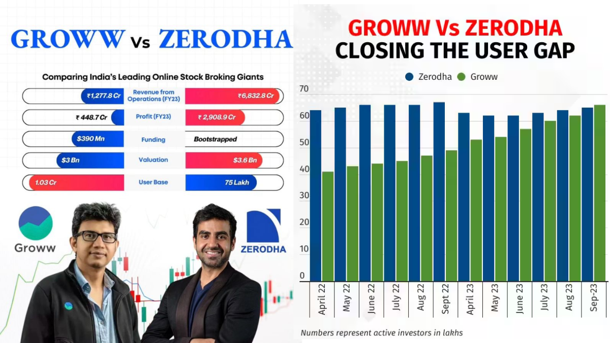 Zerodha vs Groww: Nithin Kamath's Remarks Trigger Public Spat Over Mutual Funds